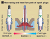 NGK-heatrange.gif